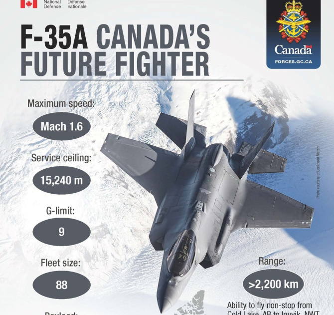F-35 Lightning II / Royal Canadian Air Force