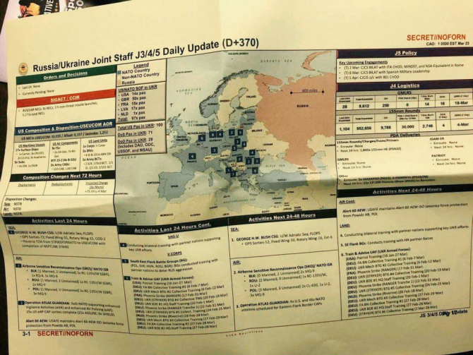 Documente militare clasificate care detaliază planurile secrete ale SUA și NATO pentru consolidarea armatei ucrainene înaintea unei ofensive planificate împotriva Rusiei au fost postate pe retele de socializare. Sursa Foto: Twitter.