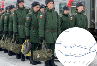 Militari ruși, ministerul apărării / Media pierderilor zilnice pentru Armata rusă în războiul din Ucraina, Ministry of Defence